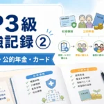 FP3級の勉強記録②のアイキャッチ画像。社会保険、公的年金、カードをテーマに、保険証、年金、家族、クレジットカード、ノート、電卓などが描かれている。